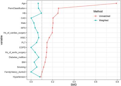 Early Outcomes of Three Total Arch Replacement Strategies for DeBakey Type I Aortic Dissection